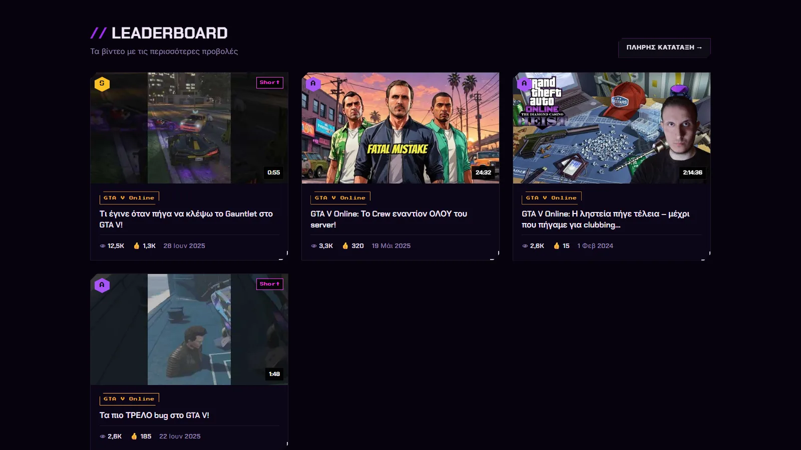 Leaderboard